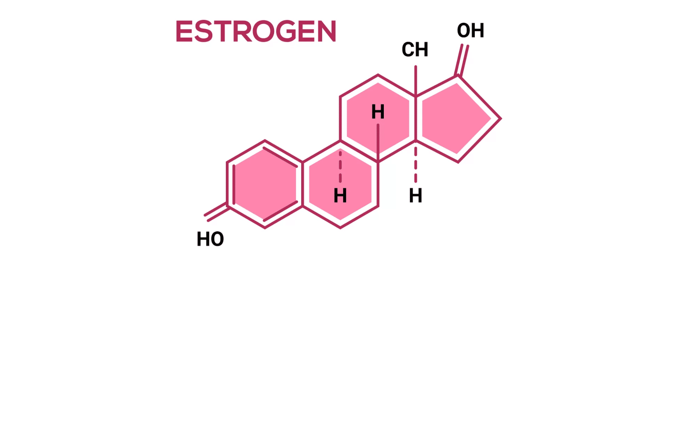 Surprising Benefits Of Estrogen