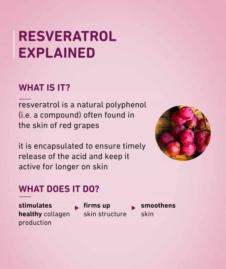 Resveratrol as Anti-Aging Supplements